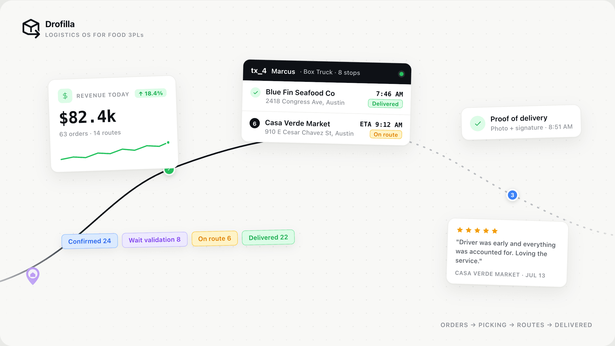 Drofilla logistics platform